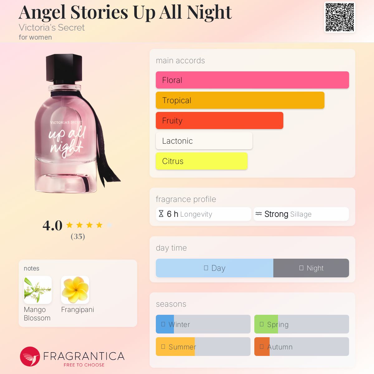 عطر ادکلن انجل استوریز آپ آل نایت ویکتوریا سیکرت - Angel Stories Up All Night Victoria's Secret - بررسی، قیمت و خرید