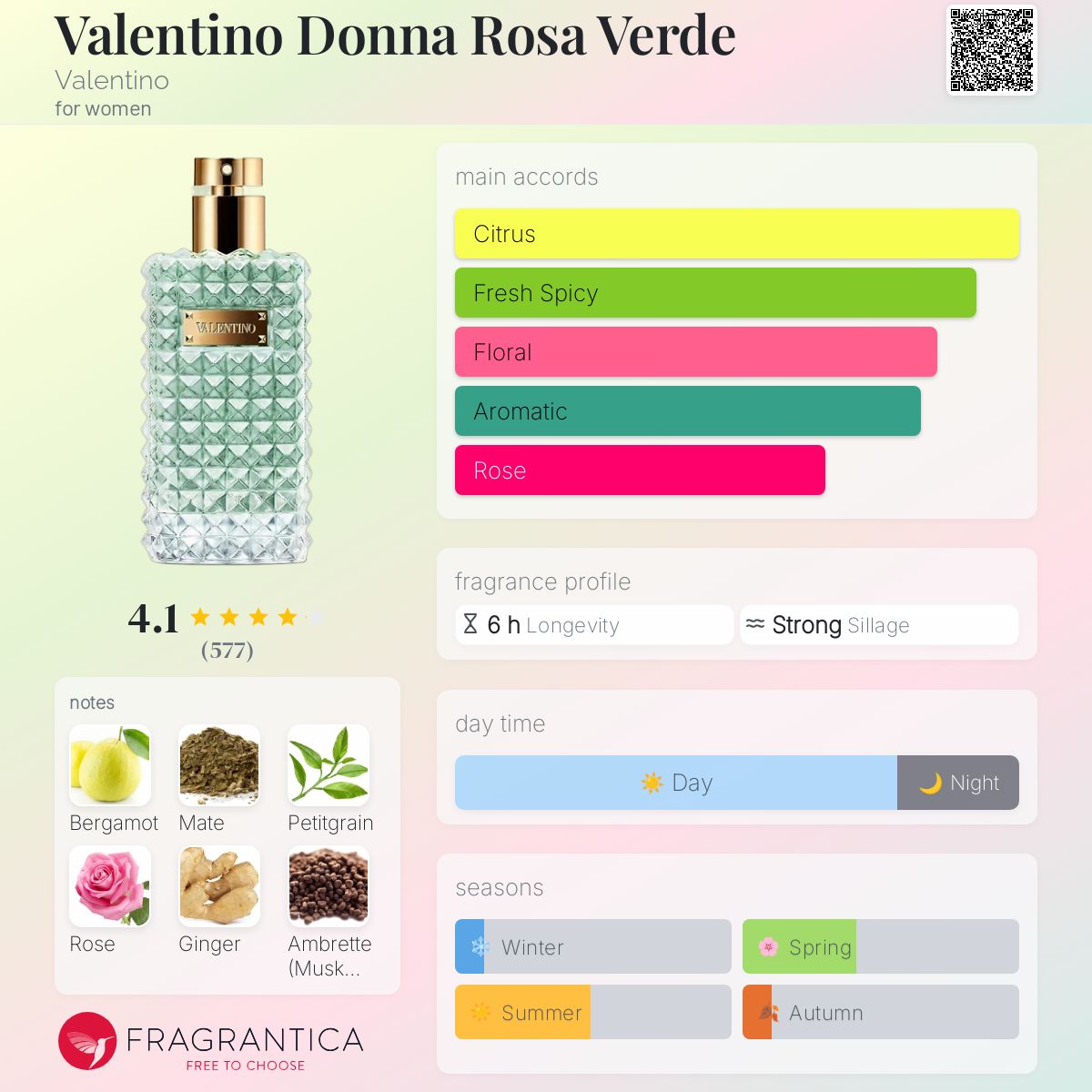 عطر ادکلن والنتینو دونا رزا ورد والنتینو - Valentino Donna Rosa Verde Valentino - بررسی، قیمت و خرید