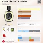 عطر ادکلن اُ دوئل اُ دو پَرفَوم دیپتیک - Eau Duelle Eau de Parfum Diptyque - بررسی، قیمت و خرید