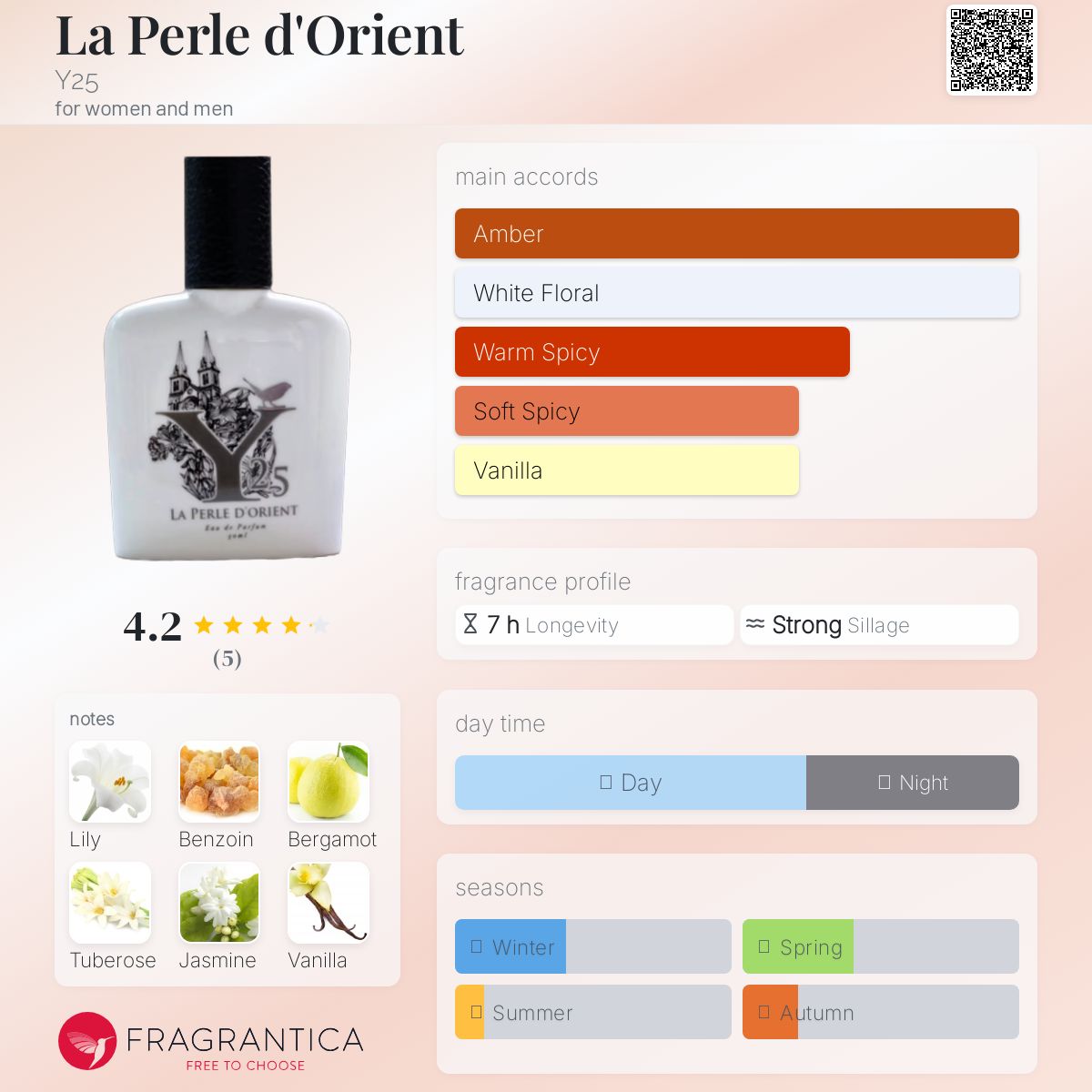 عطر ادکلن لاپرل دورینت وای بیست و پنج - La Perle d'Orient Y25 - بررسی، قیمت و خرید