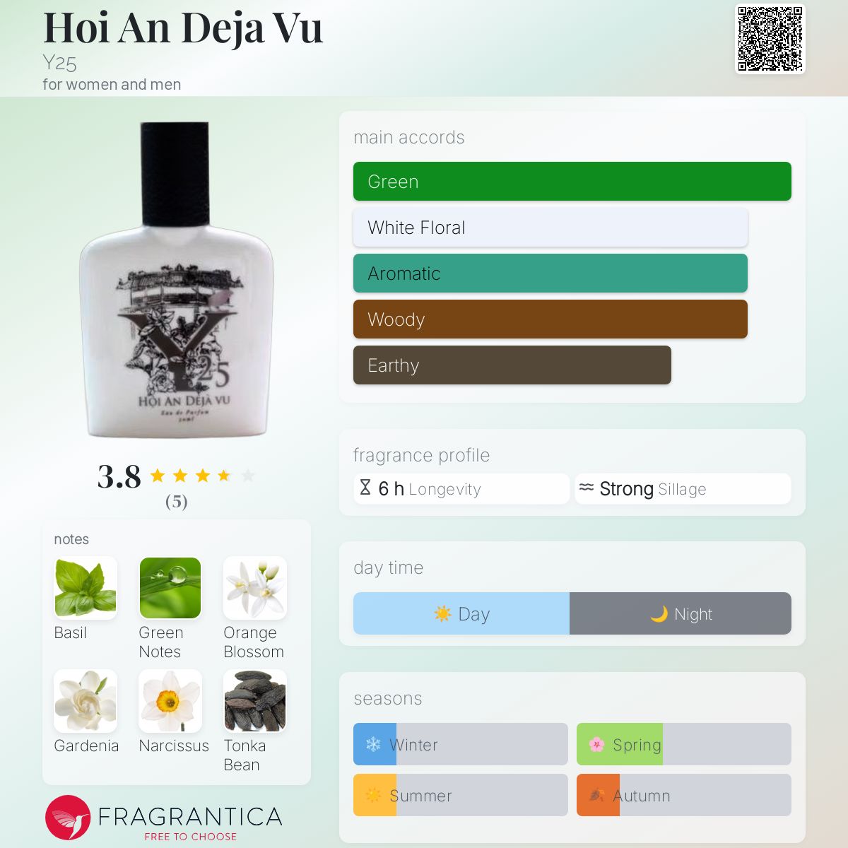 عطر ادکلن هوی آن دژاوو وای بیست و پنج - Hoi An Deja Vu Y25 - بررسی، قیمت و خرید