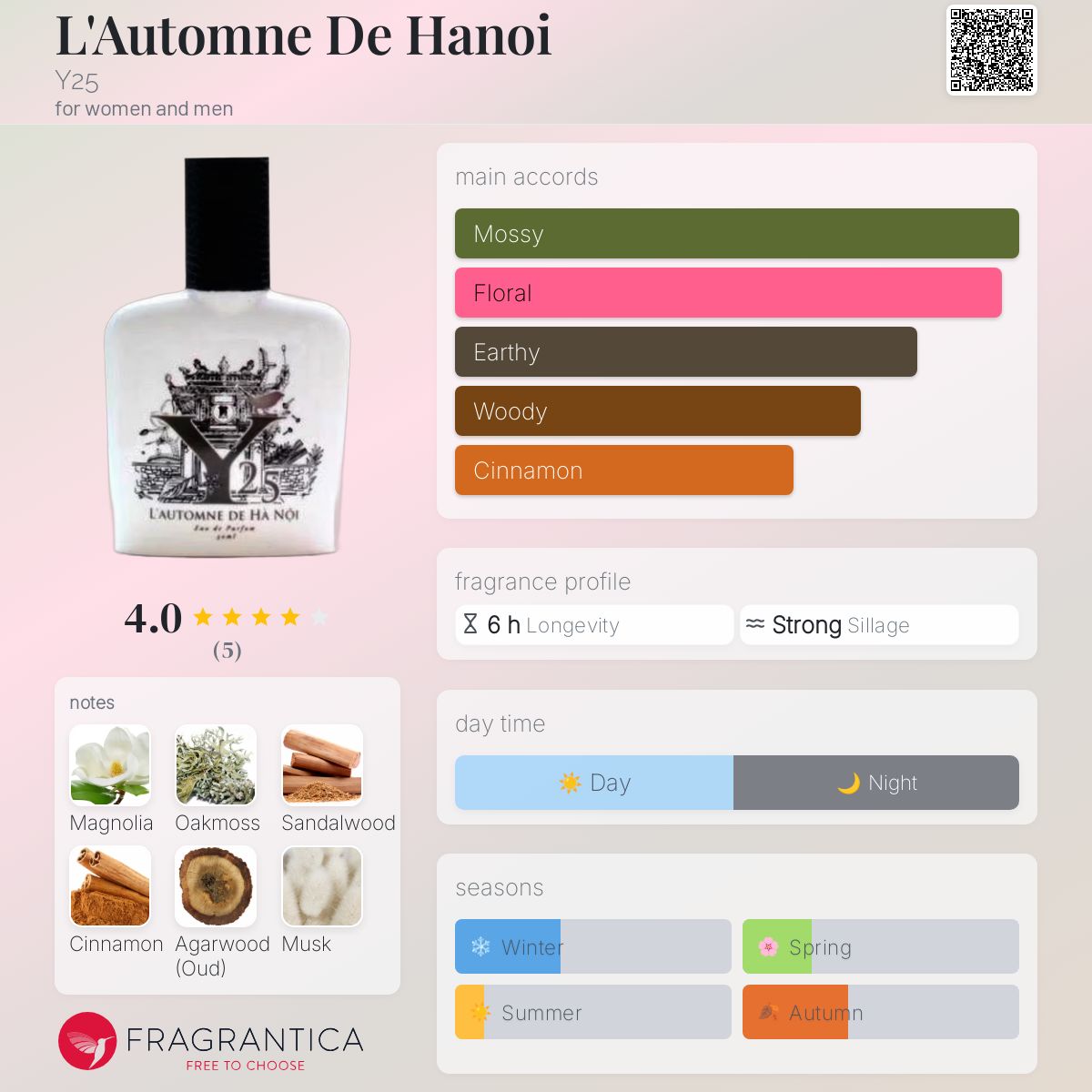 عطر ادکلن لوتومنه د هانوی وای بیست و پنج - L'Automne De Hanoi Y25 - بررسی، قیمت و خرید