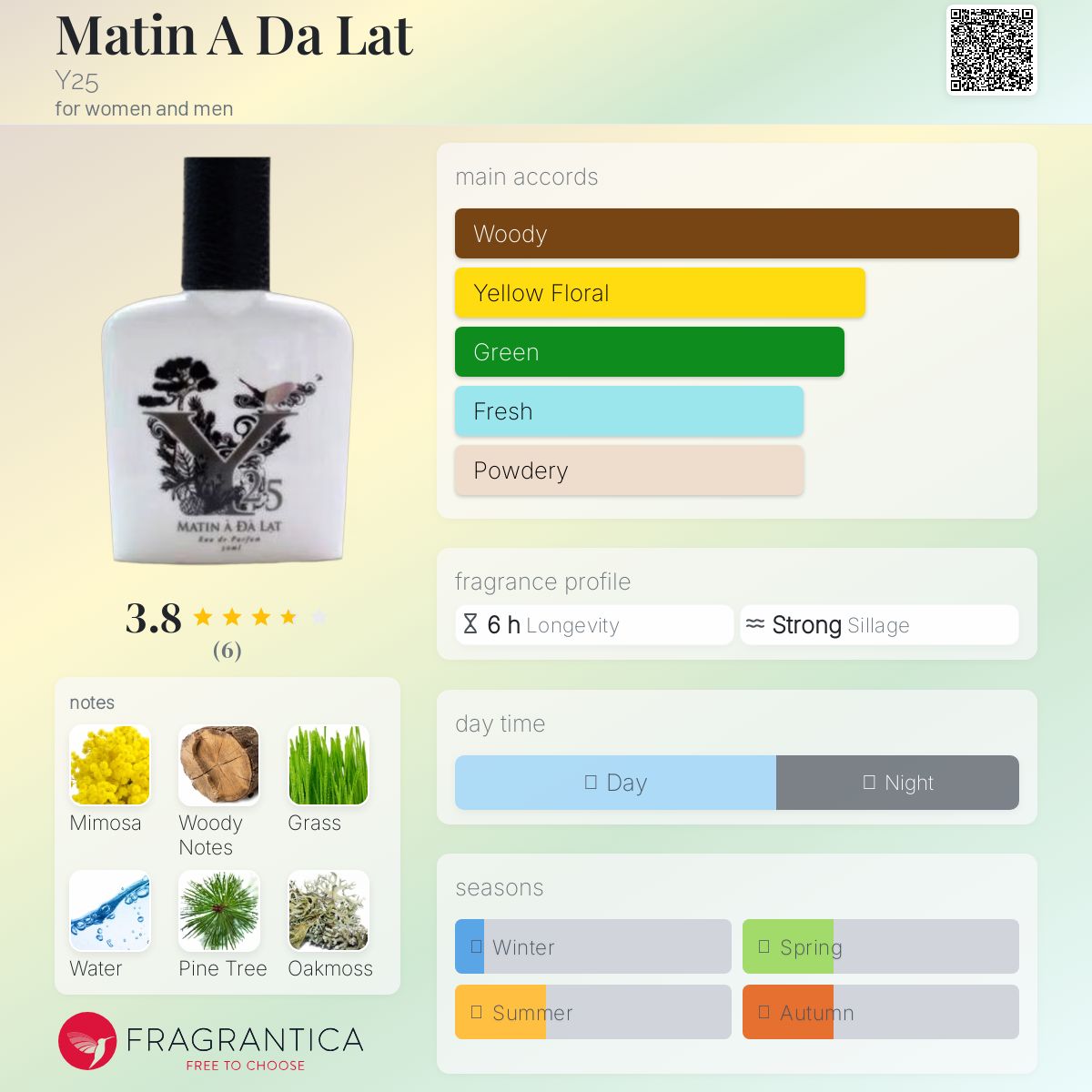 عطر ادکلن متین ا د لات وای بیست و پنج - Matin A Da Lat Y25 - بررسی، قیمت و خرید