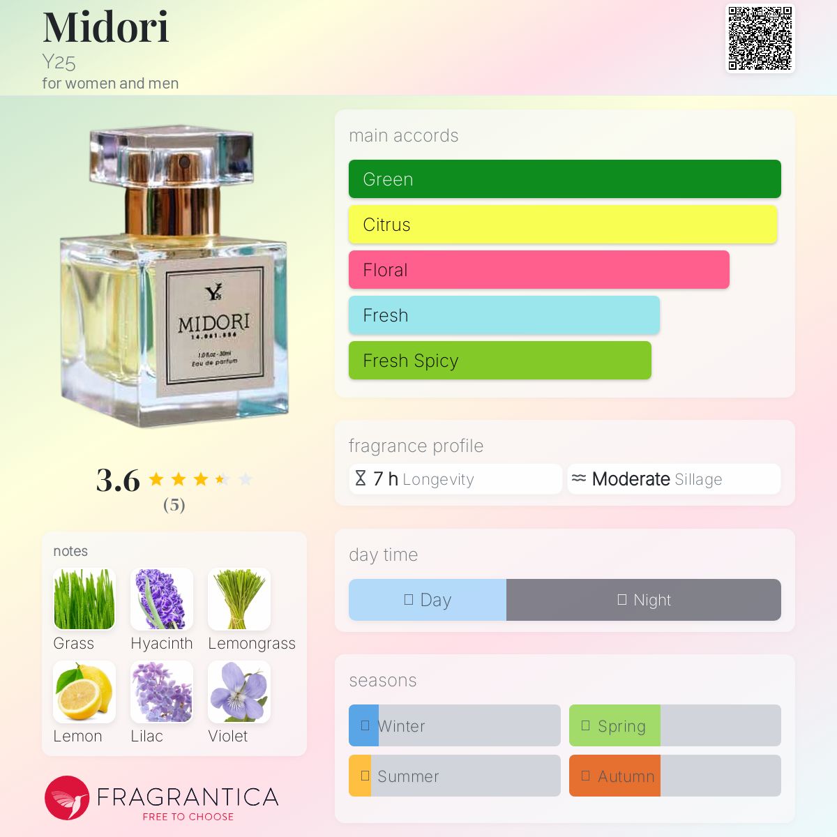 عطر ادکلن میدوری وای بیست و پنج - Midori Y25 - بررسی، قیمت و خرید
