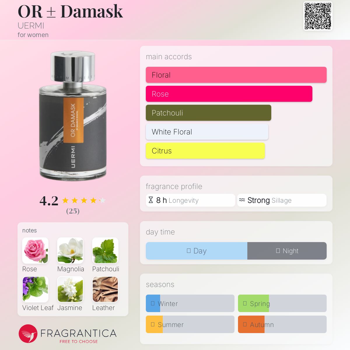 عطر ادکلن اور ± دمشق اوئرمی - OR ± Damask UERMI - بررسی، قیمت و خرید
