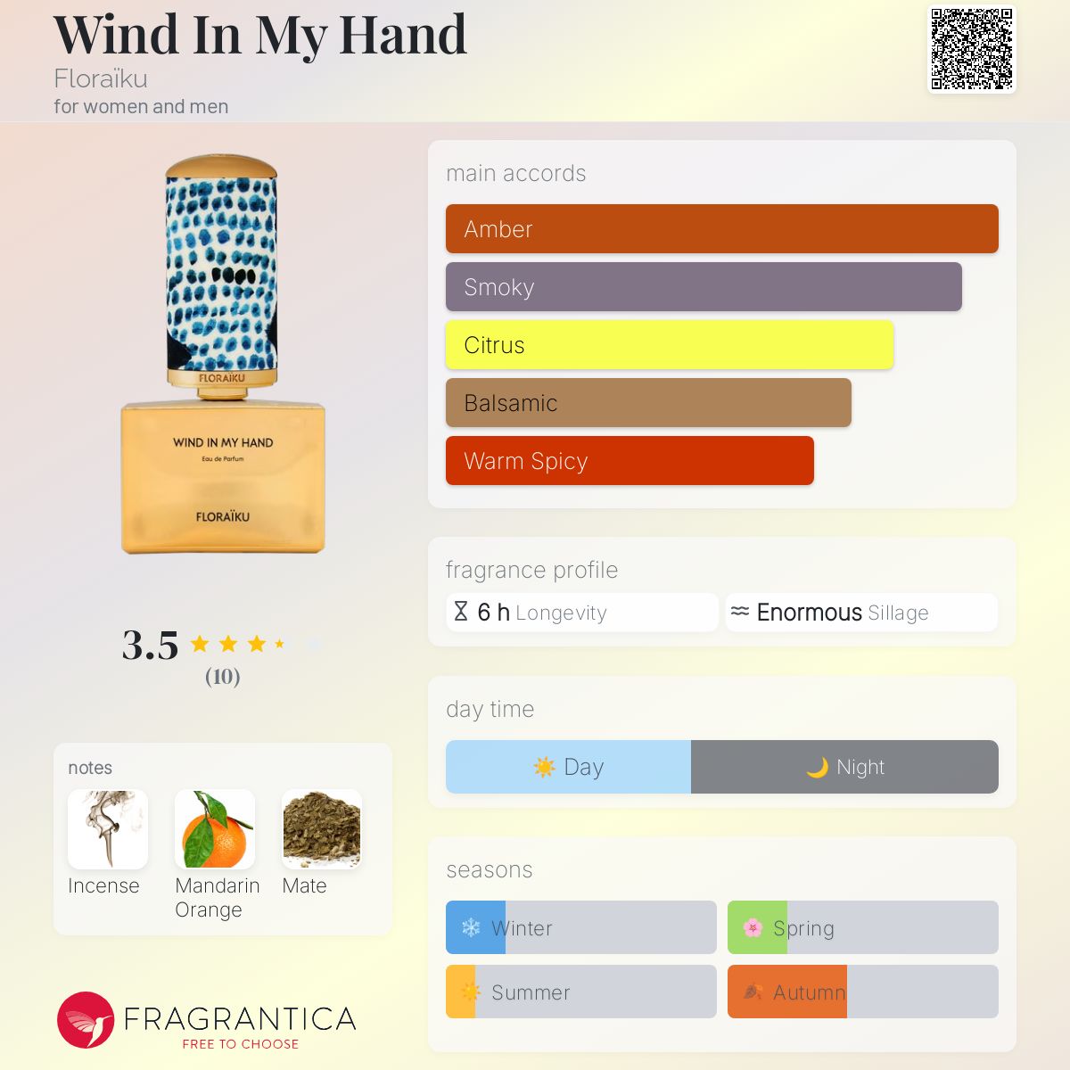 عطر ادکلن ویند این مای هند فلورایکو - Wind In My Hand Floraïku - بررسی، قیمت و خرید