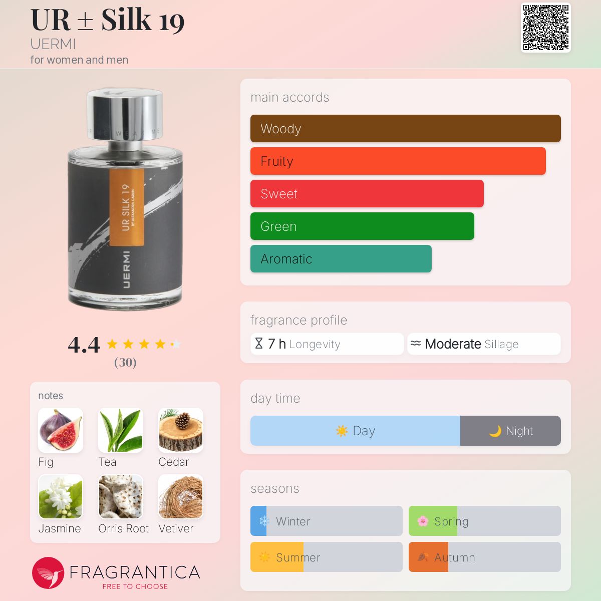 عطر ادکلن یور سیلک نوزده یورمی - UR ± Silk 19 UERMI - بررسی، قیمت و خرید