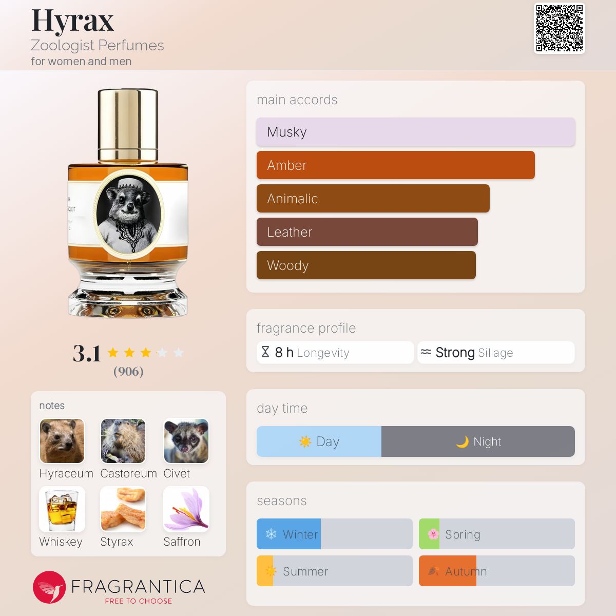 عطر ادکلن هایراکس زولوژیست پرفیومز - Hyrax Zoologist Perfumes - بررسی، قیمت و خرید