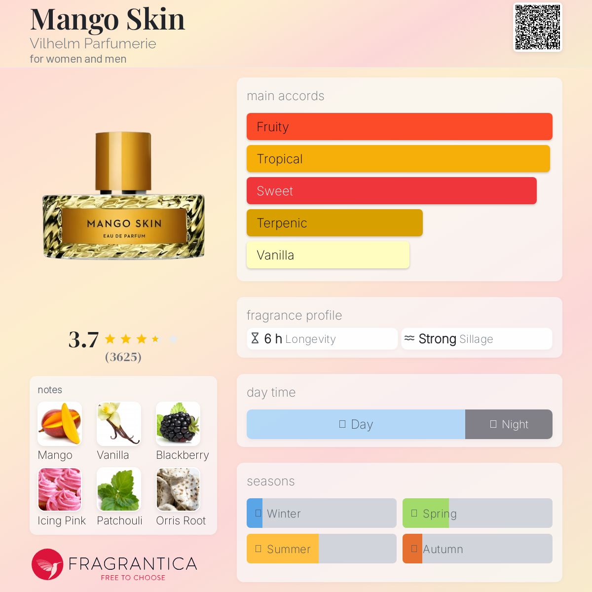 عطر ادکلن منگو اسکین ویلهلم پارفومری - Mango Skin Vilhelm Parfumerie - بررسی، قیمت و خرید