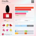 عطر ادکلن پریسیلا اس استرایک د نوتس - Priscilla Esse Strikes The Notes - بررسی، قیمت و خرید