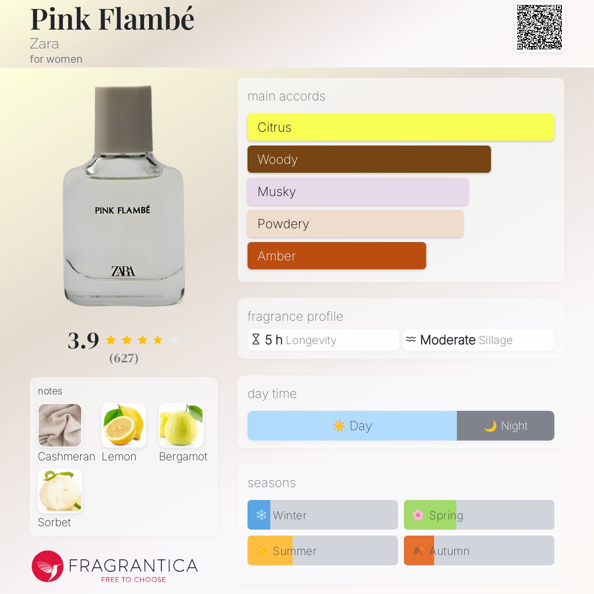 عطر ادکلن پینک فلامبه زارا - Pink Flambé Zara - بررسی، قیمت و خرید