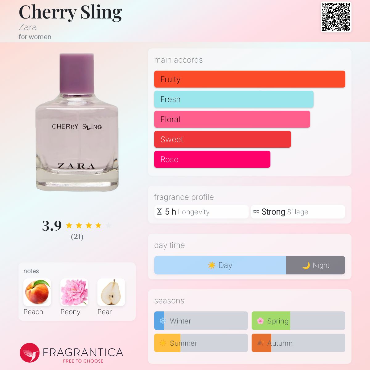 عطر ادکلن چری سِلینگ زارا - Cherry Sling Zara - بررسی، قیمت و خرید