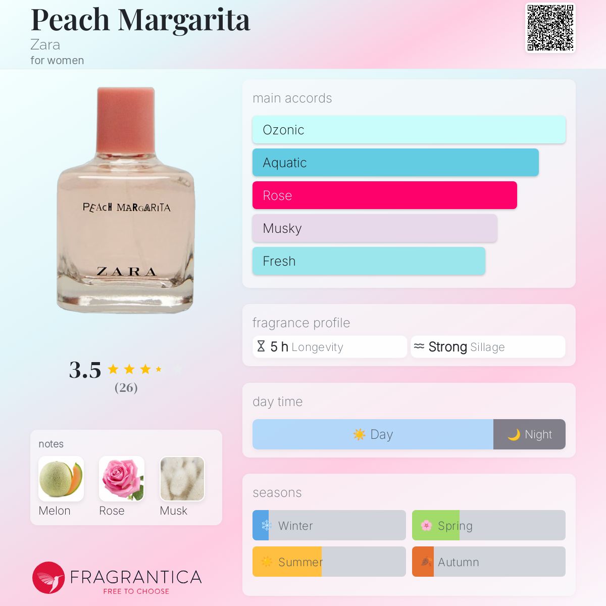 عطر ادکلن پیچ مارگریتا زارا - Peach Margarita Zara - بررسی، قیمت و خرید