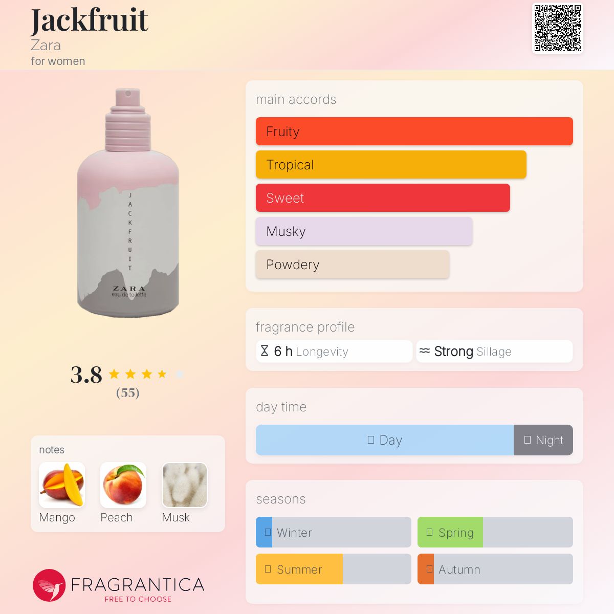 عطر ادکلن جک‌فروت زارا - Jackfruit Zara - بررسی، قیمت و خرید