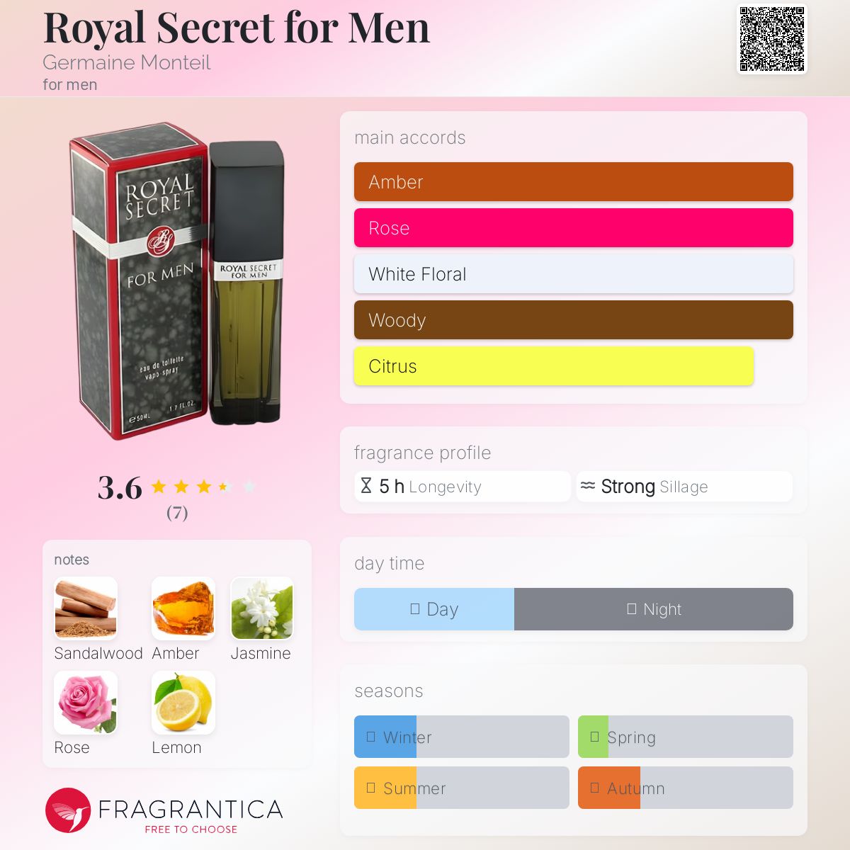 عطر ادکلن رویال سکرت فور من جرمین مونتِل - Royal Secret for Men Germaine Monteil - بررسی، قیمت و خرید