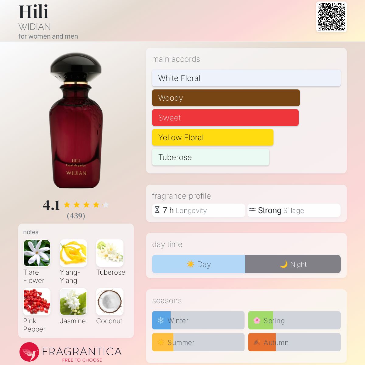 عطر ادکلن هیلی ویدیان - Hili WIDIAN - بررسی، قیمت و خرید
