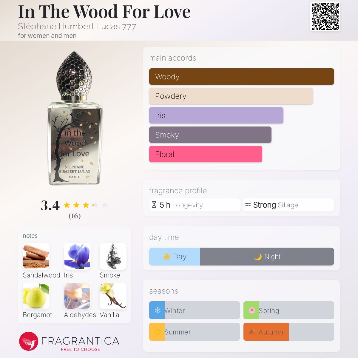عطر ادکلن این د وود فور لاو استفان هامبرت لوکاس هفتصد و هفتاد و هفت - In The Wood For Love Stéphane Humbert Lucas 777 - بررسی، قیمت و خرید