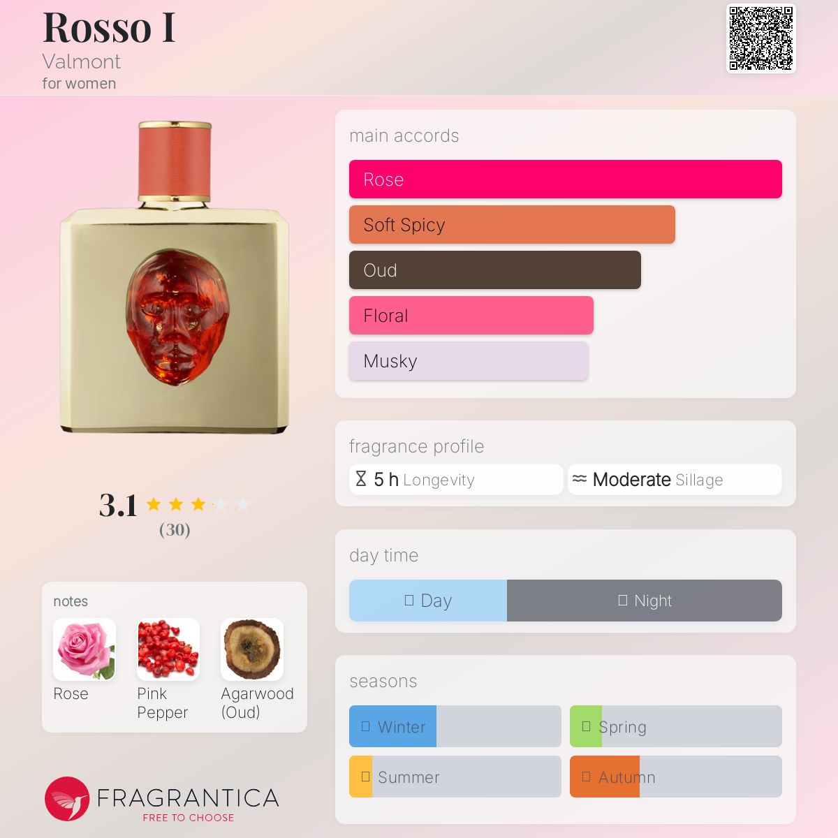 عطر ادکلن روسو آی والمونت - Rosso I Valmont - بررسی، قیمت و خرید