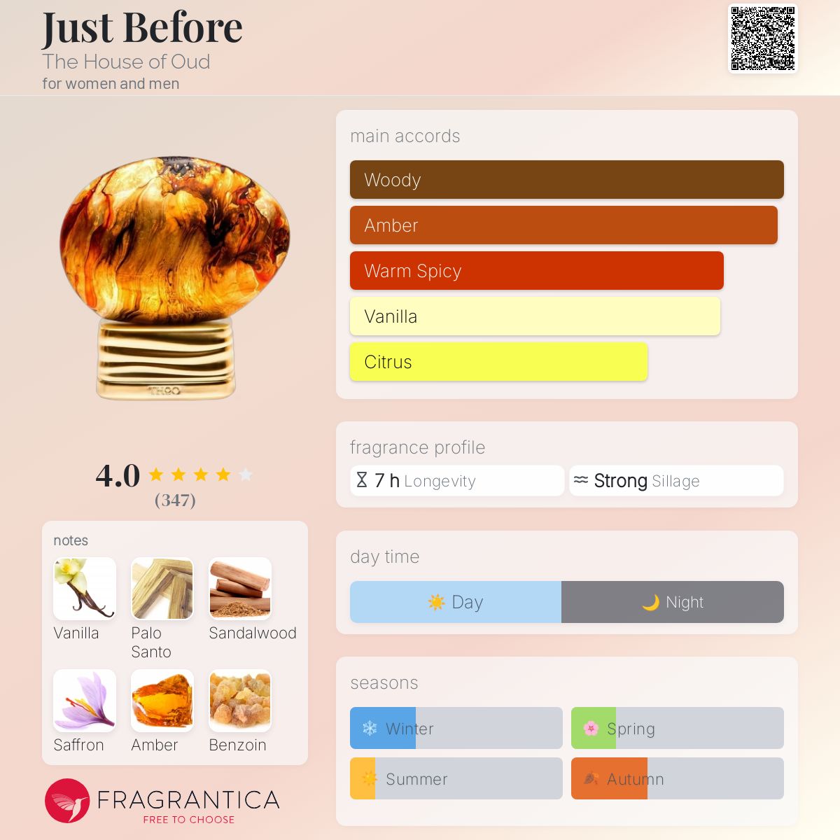 عطر ادکلن جاست بیفور د هاوس آف عود - Just Before The House of Oud - بررسی، قیمت و خرید