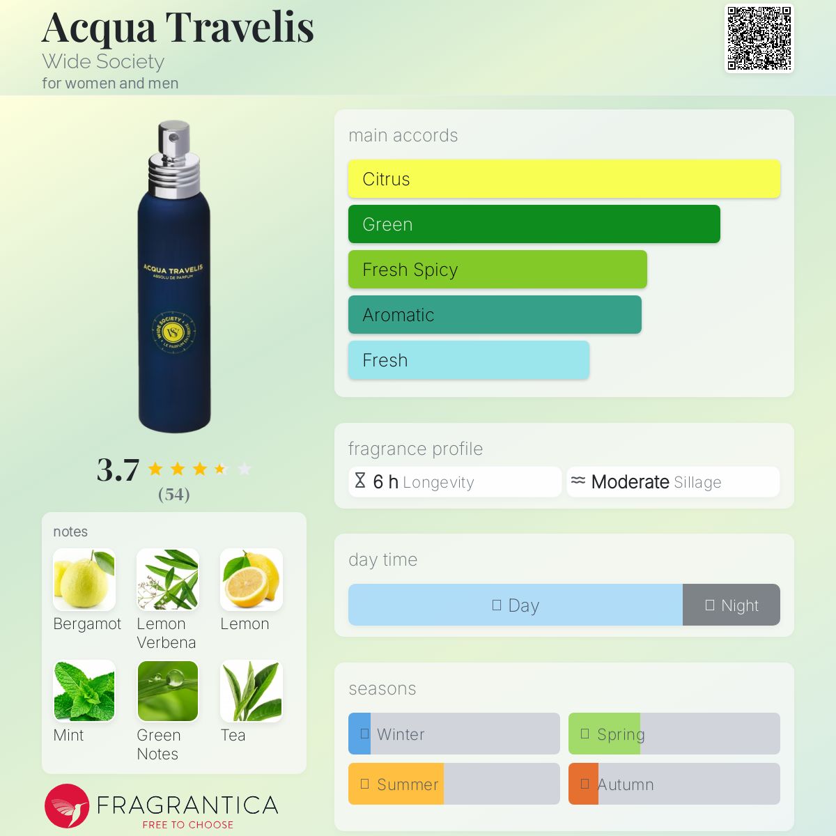 عطر ادکلن آکوا تراولیس واید سوسایتی - Acqua Travelis Wide Society - بررسی، قیمت و خرید