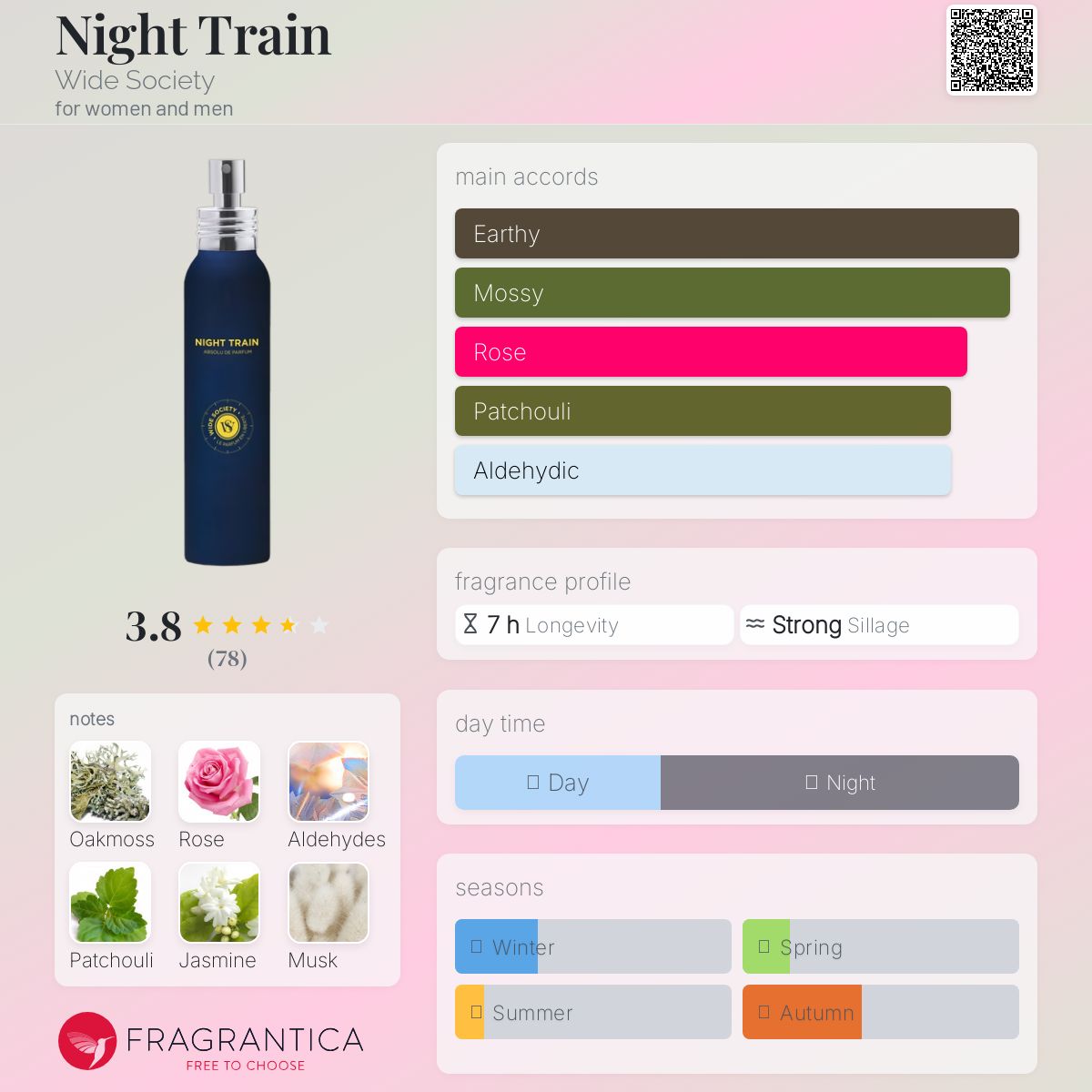 عطر ادکلن نایت ترین واید سوسایتی - Night Train Wide Society - بررسی، قیمت و خرید