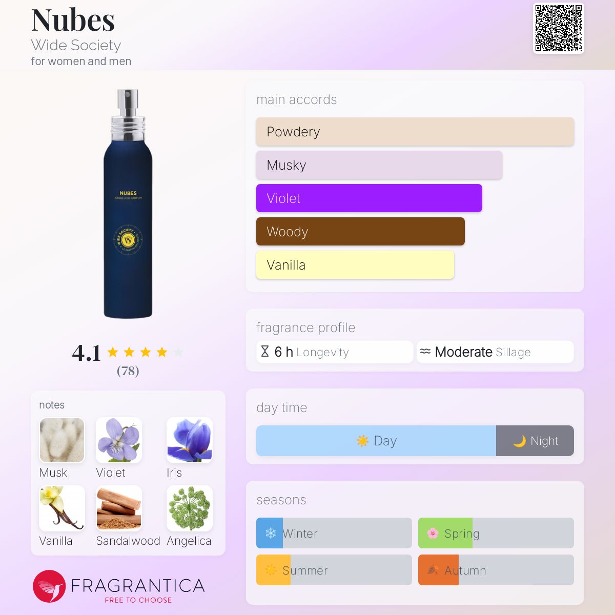 عطر ادکلن نوبس واید سوسایتی - Nubes Wide Society - بررسی، قیمت و خرید