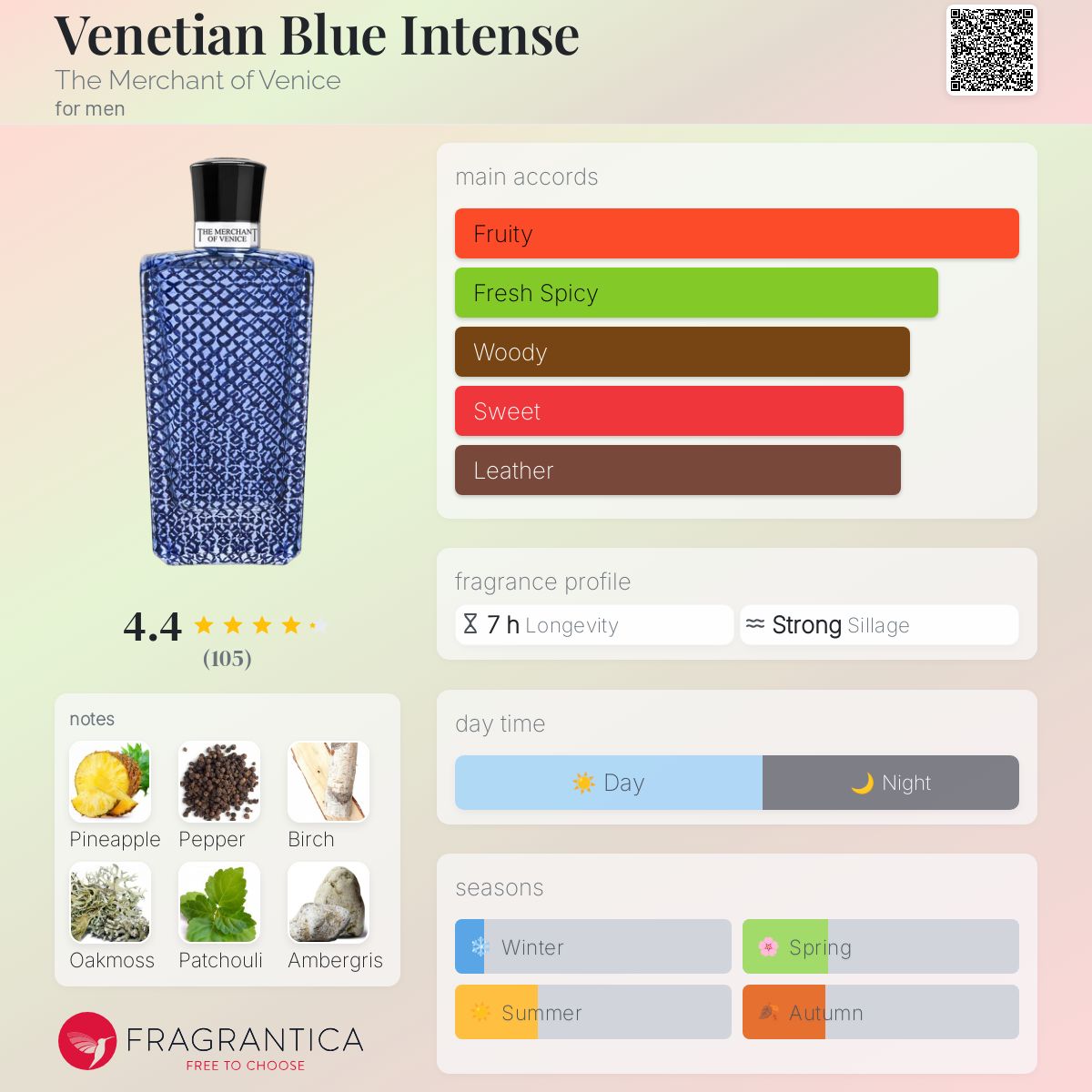 عطر ادکلن ونیشین بلو اینتنس د مرچنت آو ونیس - Venetian Blue Intense The Merchant of Venice - بررسی، قیمت و خرید