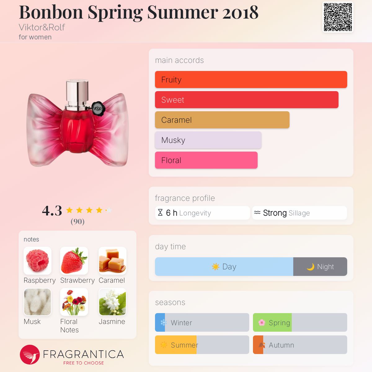عطر ادکلن بونبون اسپرینگ سامر دو هزار و هجده ویکتور اند رولف - Bonbon Spring Summer 2018 Viktor&Rolf - بررسی، قیمت و خرید