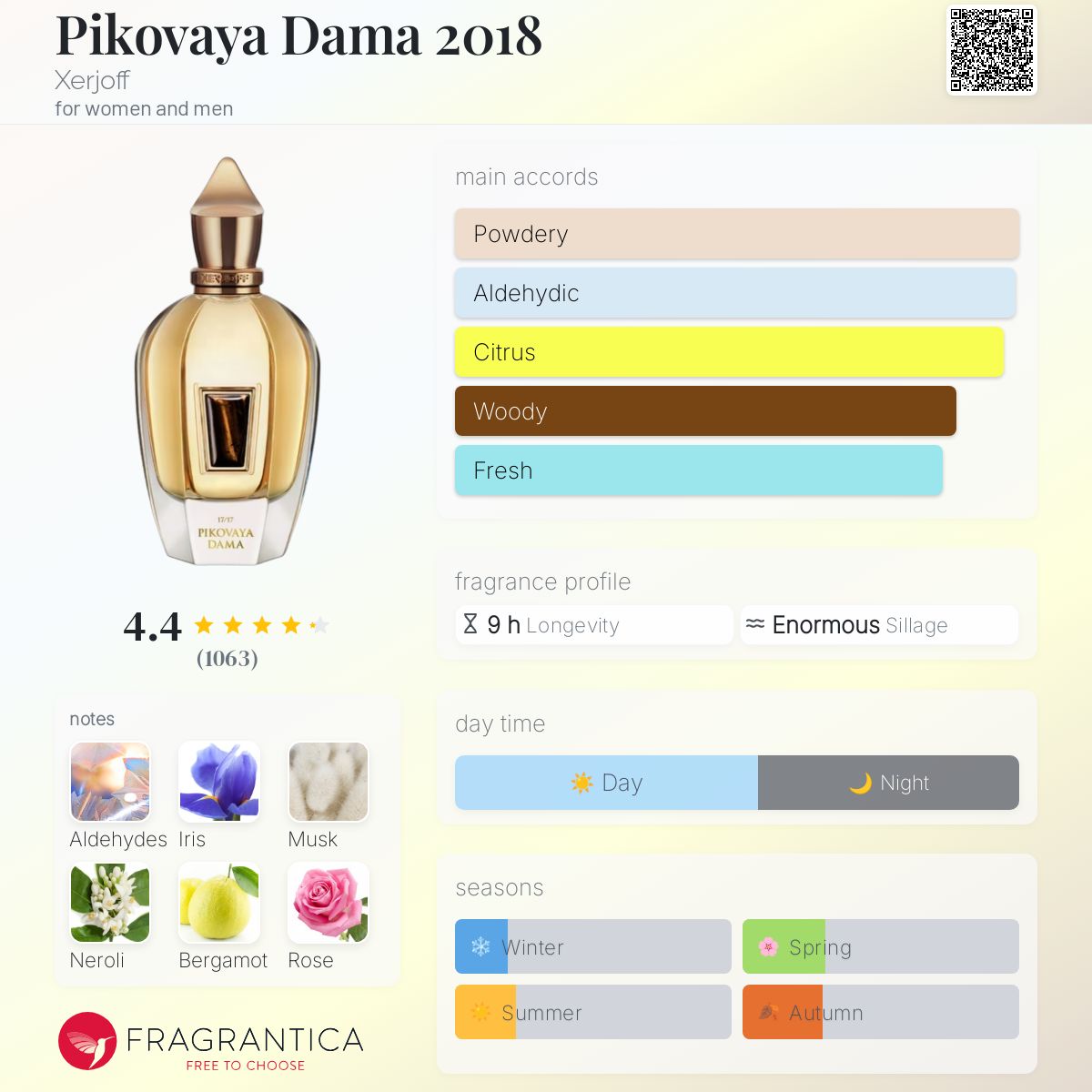 عطر ادکلن پیکووايا داما ۲۰۱۸ زرژوف - Pikovaya Dama 2018 Xerjoff - بررسی، قیمت و خرید