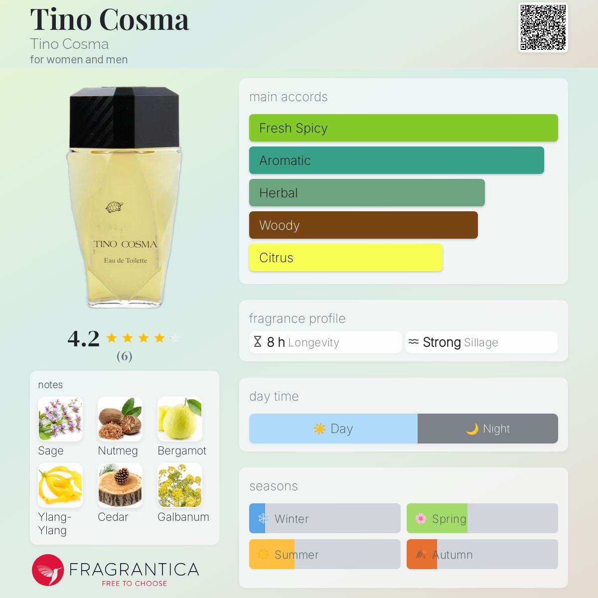 عطر ادکلن تینو کازما تینو کاسما - Tino Cosma Tino Cosma - بررسی، قیمت و خرید