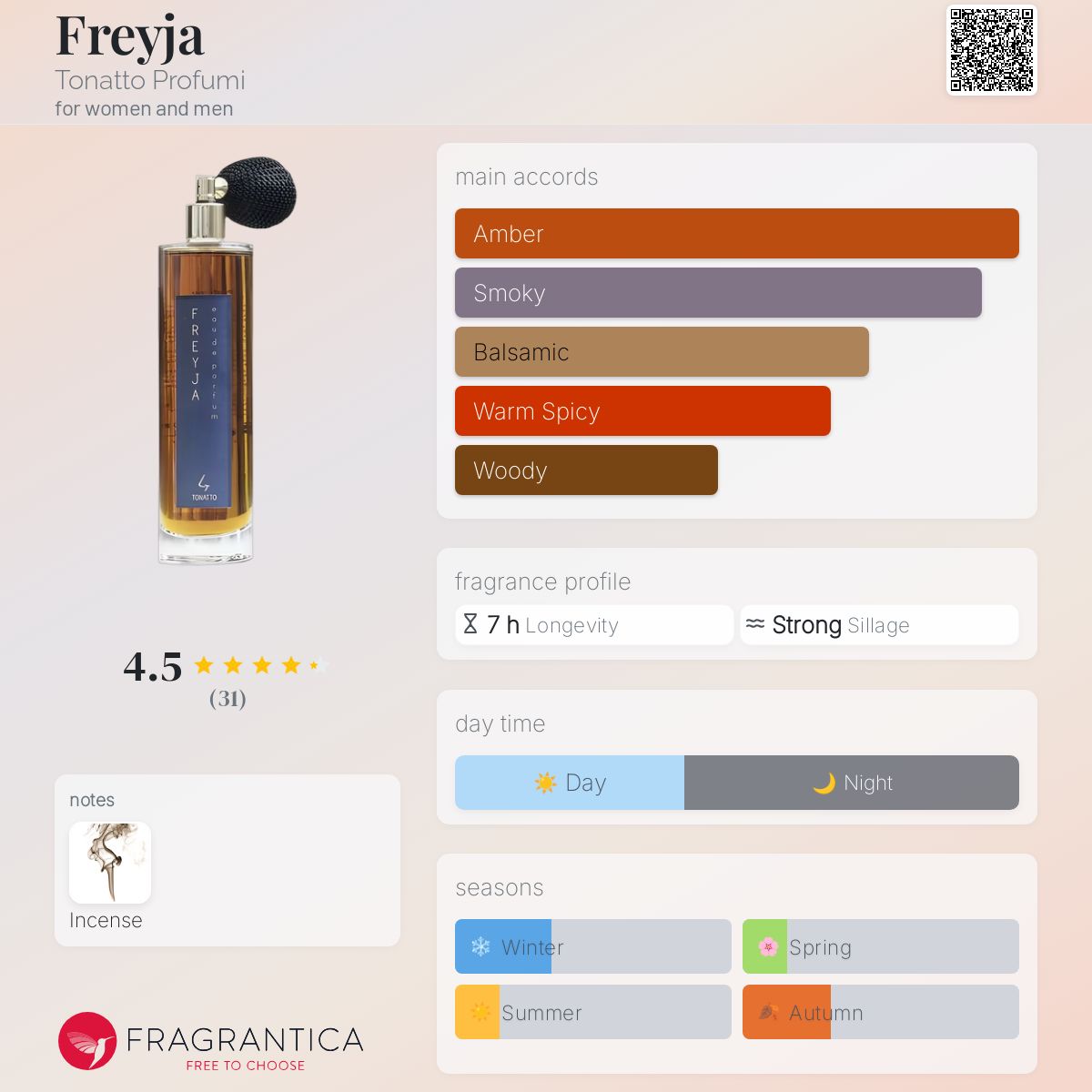 عطر ادکلن فریا توناتّو پروفومی - Freyja Tonatto Profumi - بررسی، قیمت و خرید