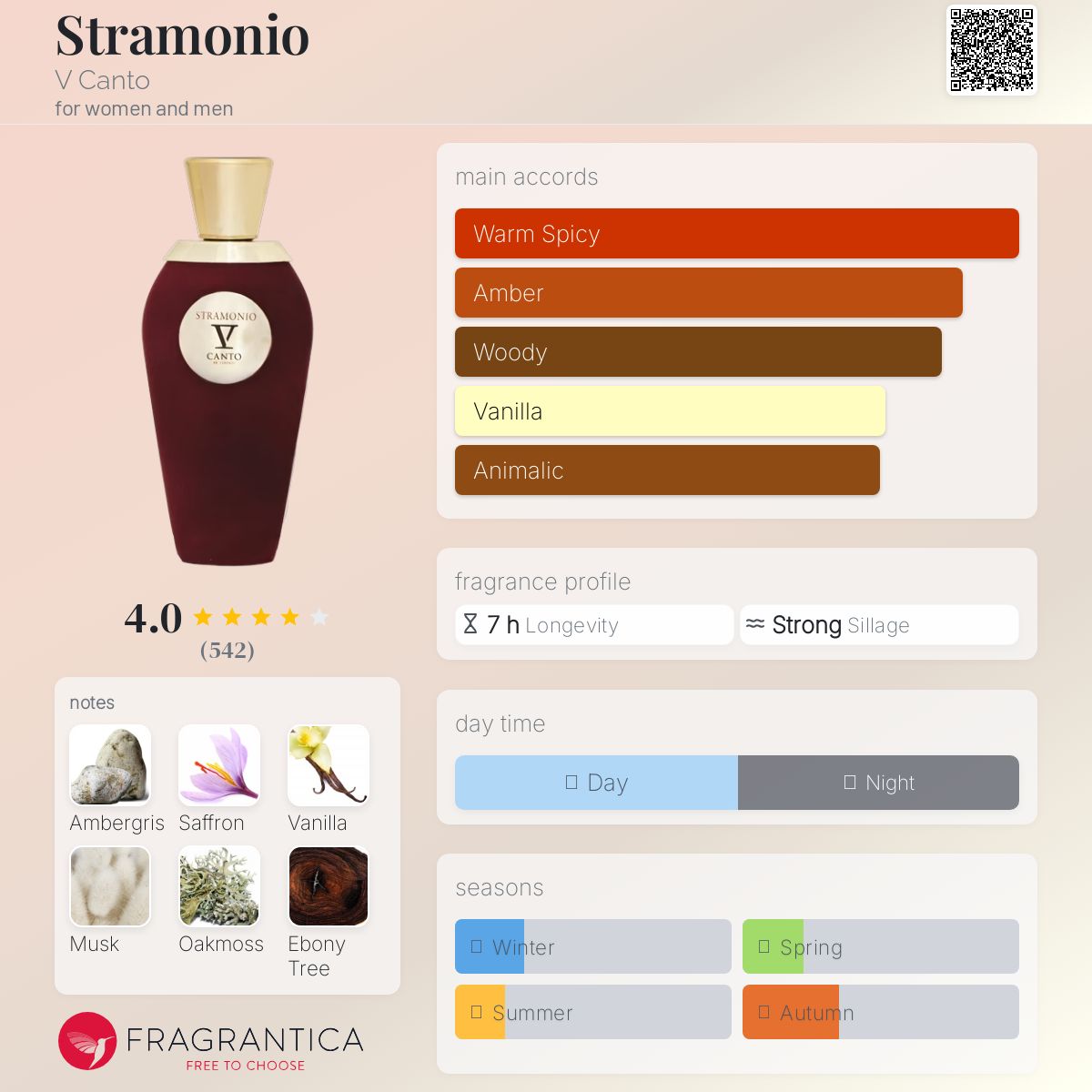 عطر ادکلن استرامونیو وی کانتو - Stramonio V Canto - بررسی، قیمت و خرید