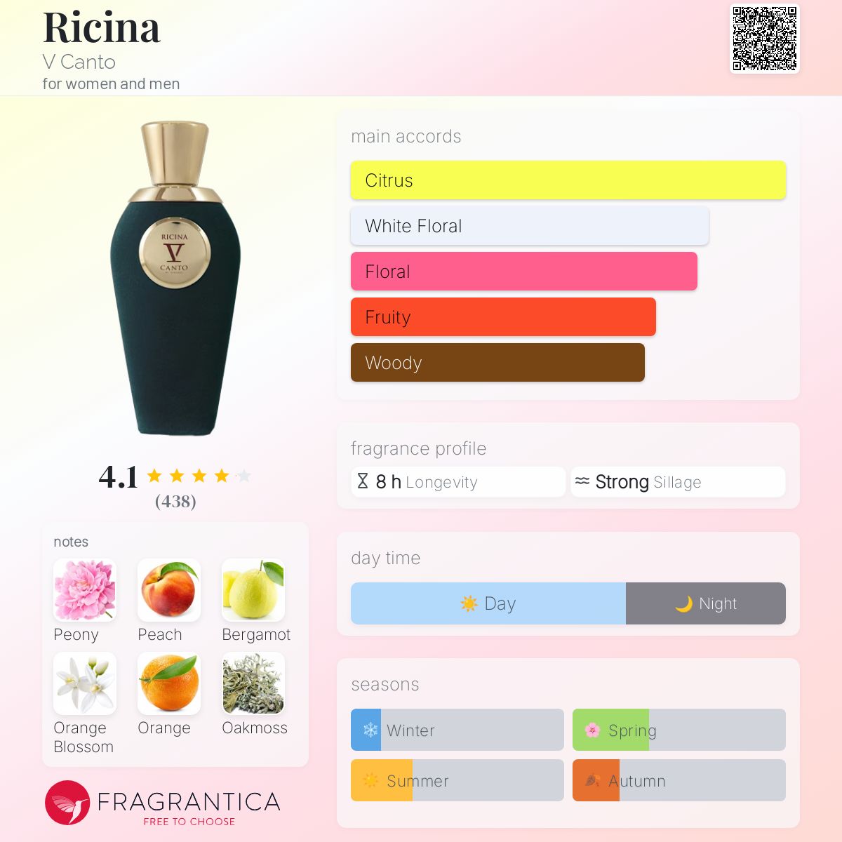 عطر ادکلن ریسینا وی کانتو - Ricina V Canto - بررسی، قیمت و خرید
