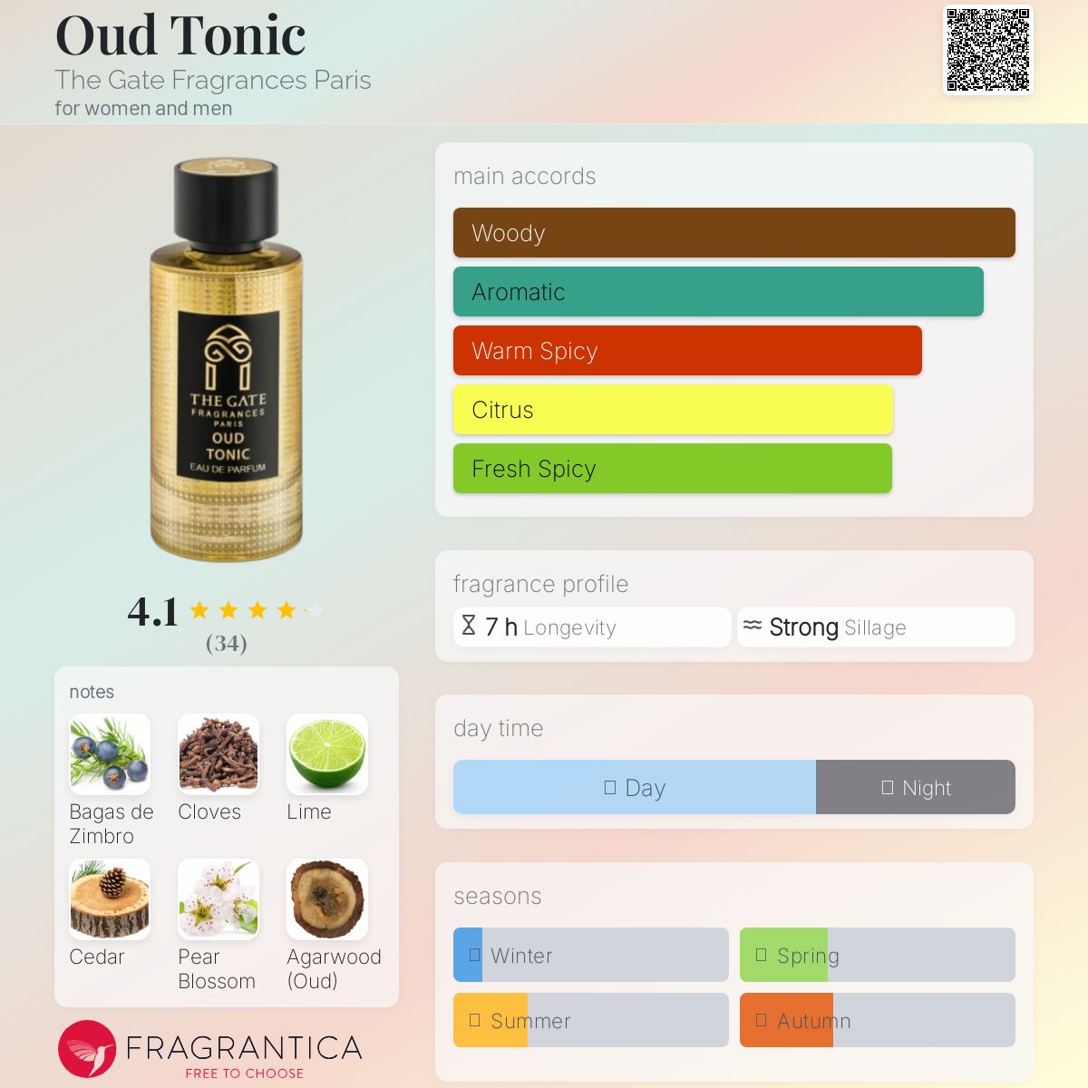 عطر ادکلن اود تونیک د گیت فراگرنسس پاریس - Oud Tonic The Gate Fragrances Paris - بررسی، قیمت و خرید