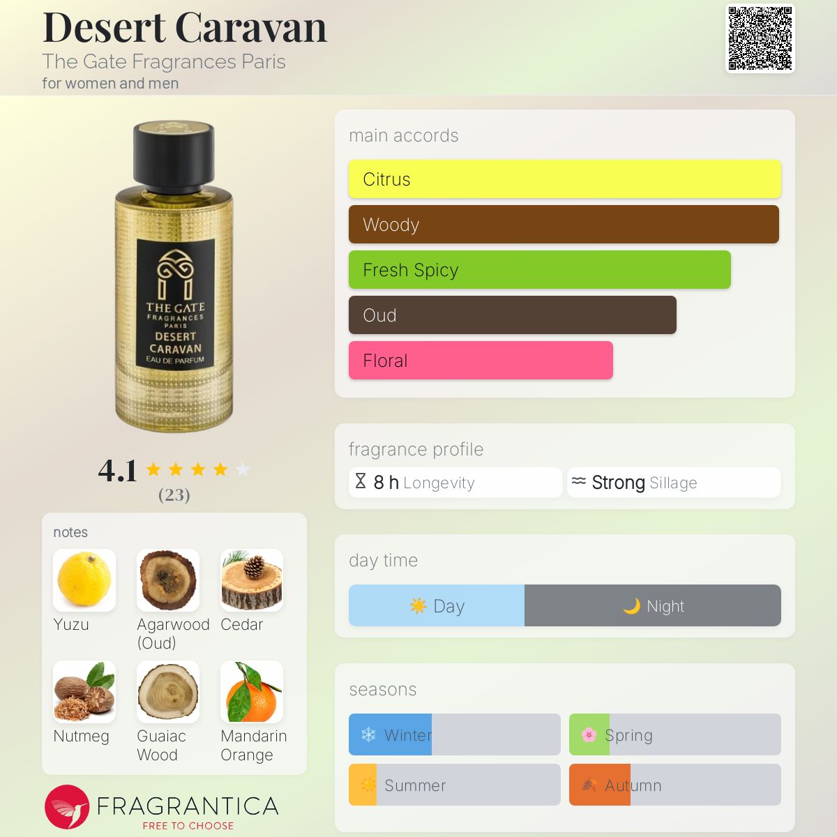 عطر ادکلن دزرت کاراوان د گیت فراگرنسز پاریس - Desert Caravan The Gate Fragrances Paris - بررسی، قیمت و خرید