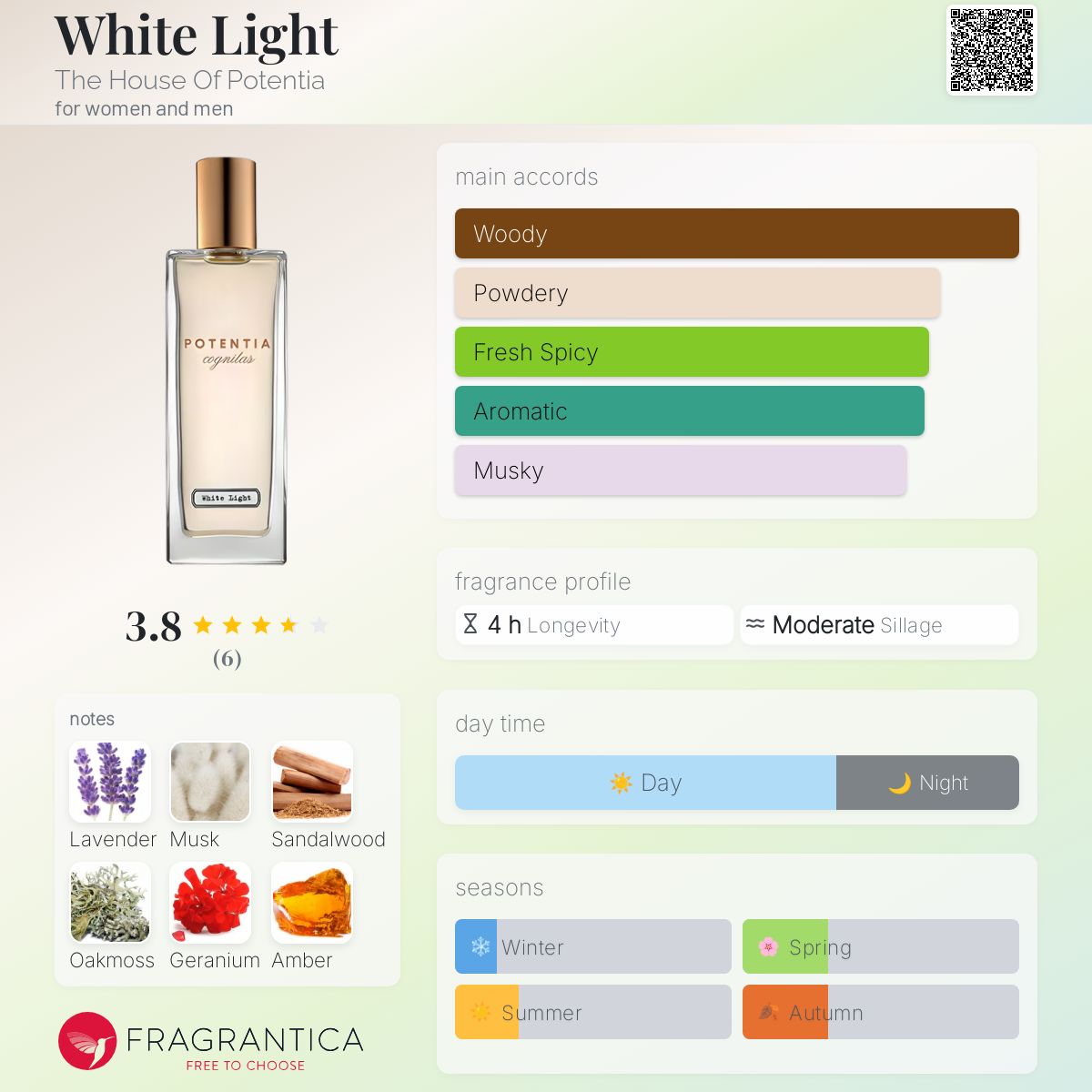 عطر ادکلن وایت لایت ده هاوس آو پوتنشیا - White Light The House Of Potentia - بررسی، قیمت و خرید