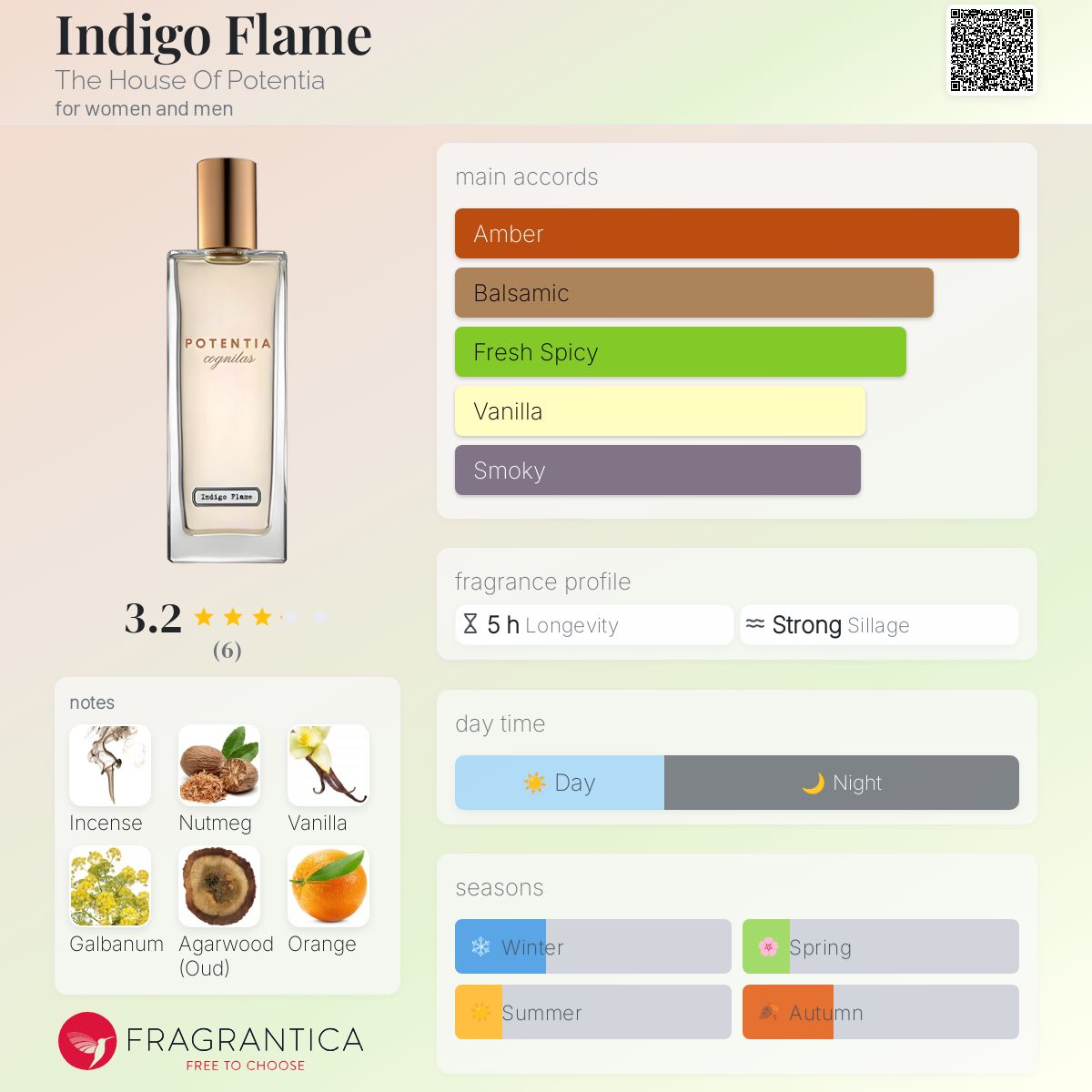 عطر ادکلن ایندیگو فلیم دِ هاوس آف پوتنشا - Indigo Flame The House Of Potentia - بررسی، قیمت و خرید