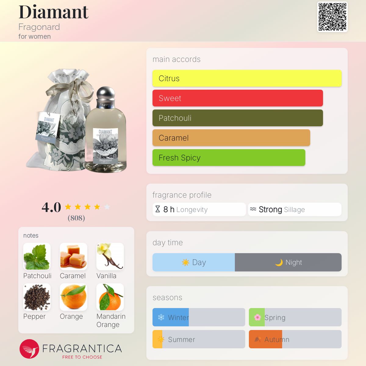 عطر ادکلن دیامانت فراگونارد - Diamant Fragonard - بررسی، قیمت و خرید