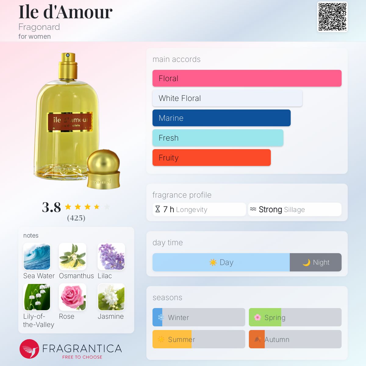 عطر ادکلن ایل دامور فراگُنارد - Ile d'Amour Fragonard - بررسی، قیمت و خرید