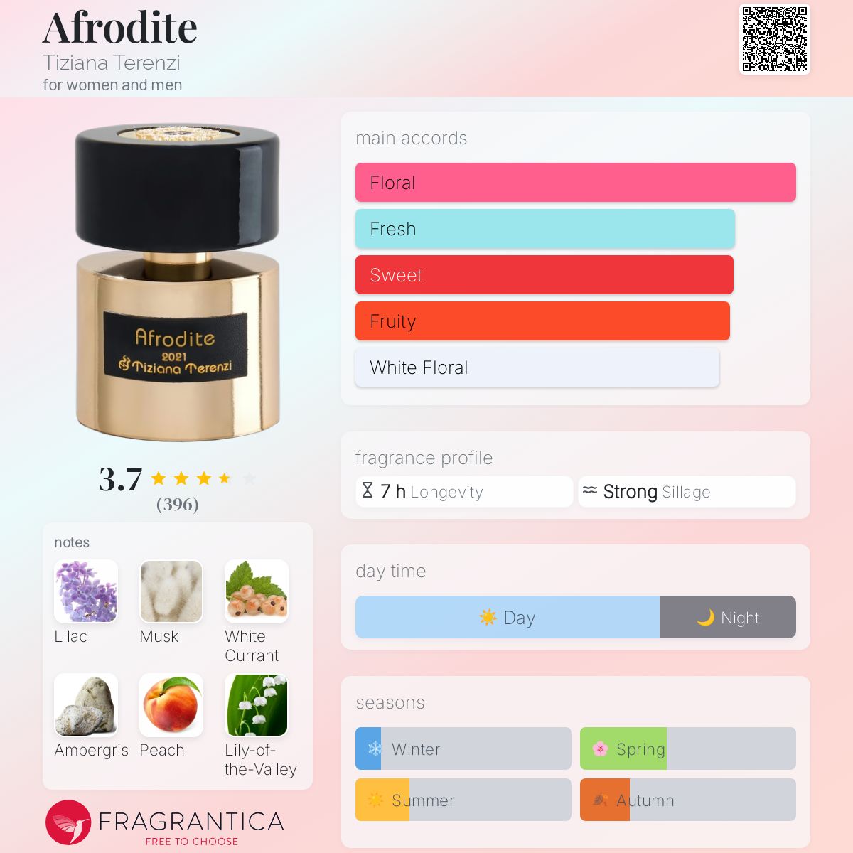 عطر ادکلن آفرودیت تیزیانا ترنزی - Afrodite Tiziana Terenzi - بررسی، قیمت و خرید