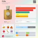 عطر ادکلن فبی جاردینو بنسِره - Febe Giardino Benessere - بررسی، قیمت و خرید