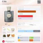 عطر ادکلن کریو جاردینو بنسری - Crio Giardino Benessere - بررسی، قیمت و خرید
