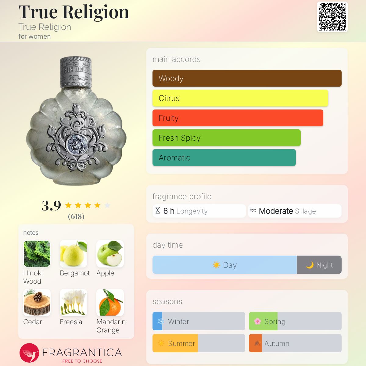 عطر ادکلن ترو رلیجن ترو رلیجن - True Religion True Religion - بررسی، قیمت و خرید