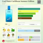 عطر ادکلن کول واتر کریبین سامر ادیشن داویدوف - Cool Water Caribbean Summer Edition Davidoff - بررسی، قیمت و خرید
