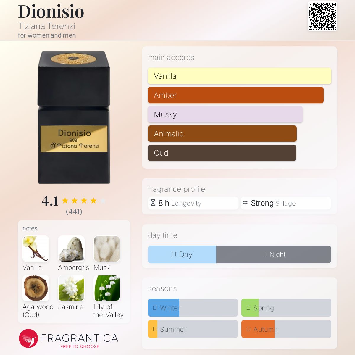 عطر ادکلن دیونیسیو تیزیانا ترنزی - Dionisio Tiziana Terenzi - بررسی، قیمت و خرید