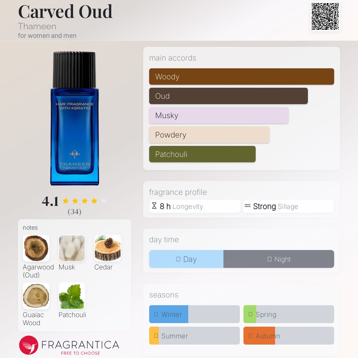 عطر ادکلن کارود ثَمیـن - Carved Oud Thameen - بررسی، قیمت و خرید