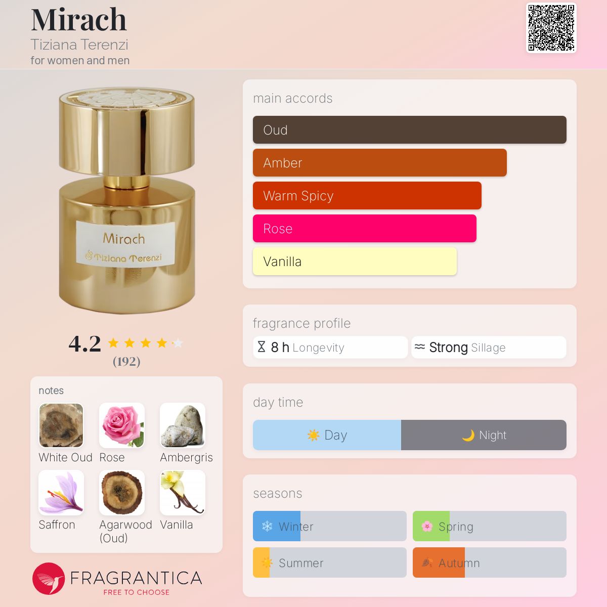 عطر ادکلن میرک تیزیانا ترنتزی - Mirach Tiziana Terenzi - بررسی، قیمت و خرید