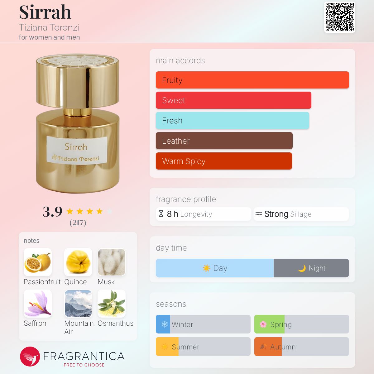 عطر ادکلن سیرا تیزیانا ترنزی - Sirrah Tiziana Terenzi - بررسی، قیمت و خرید
