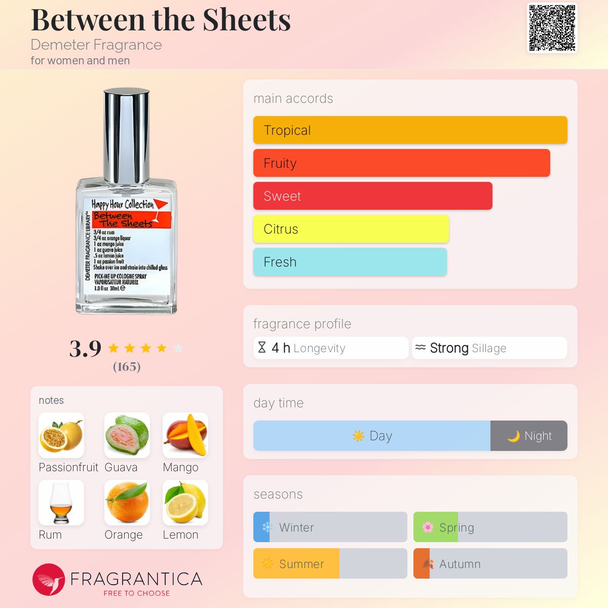 عطر ادکلن بیتوین د شیطس دی میتر فرگرنس - Between the Sheets Demeter Fragrance - بررسی، قیمت و خرید