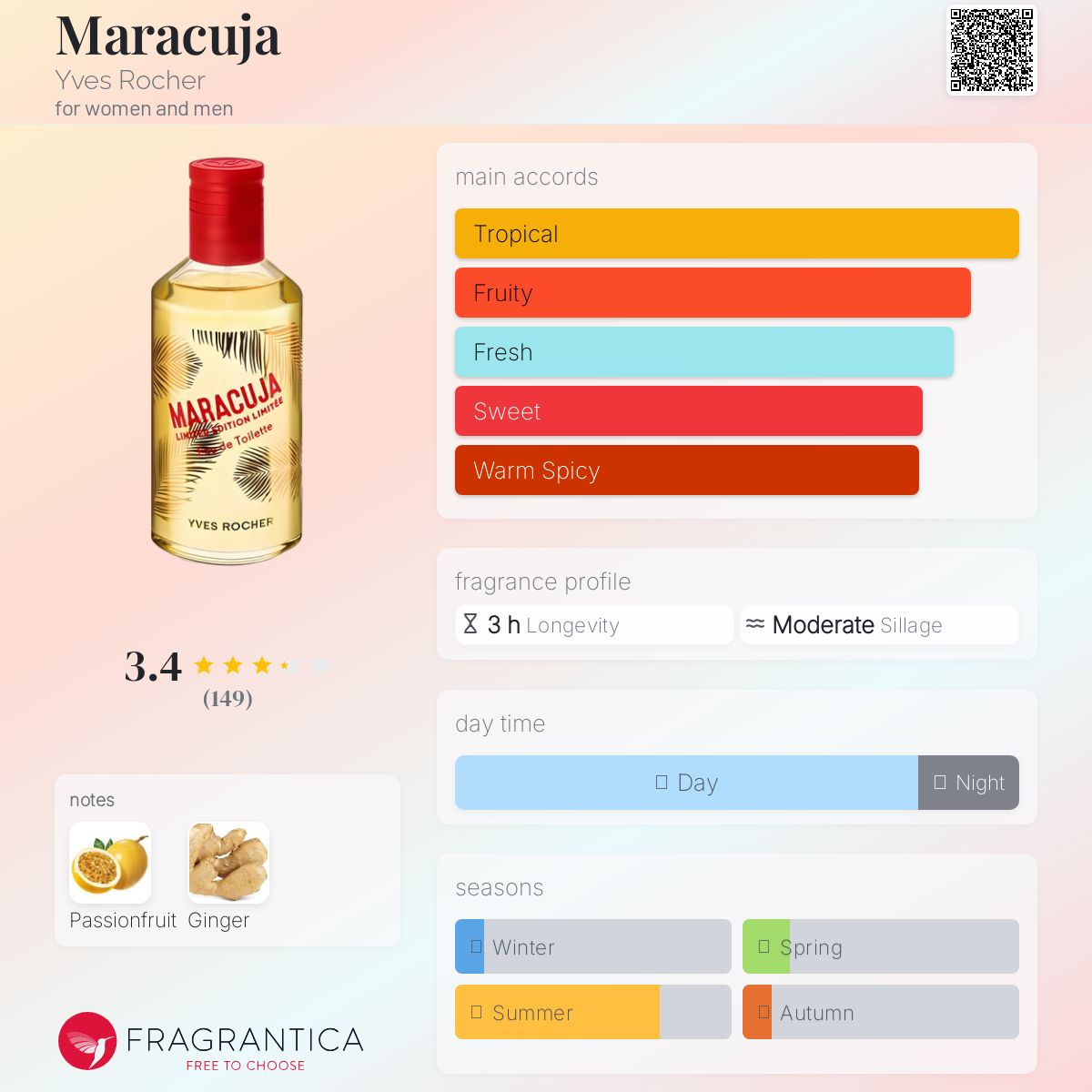 عطر ادکلن ماراکوجا ایو روشه - Maracuja Yves Rocher - بررسی، قیمت و خرید